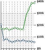 Home Value Graphic